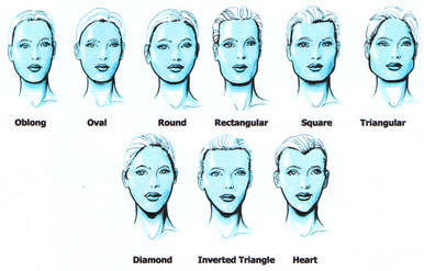 face_shapes