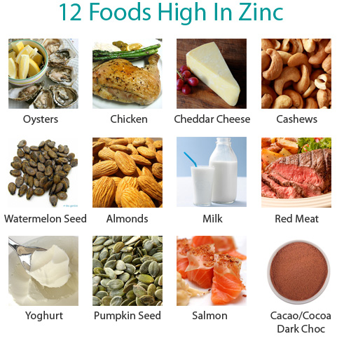Foods That Have Zinc